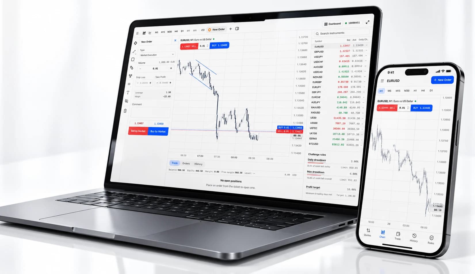 The PropExecutor terminal running on a laptop and a phone: an EURUSD chart with the order ticket, the instrument watchlist, and the challenge's daily drawdown, max drawdown and profit target.